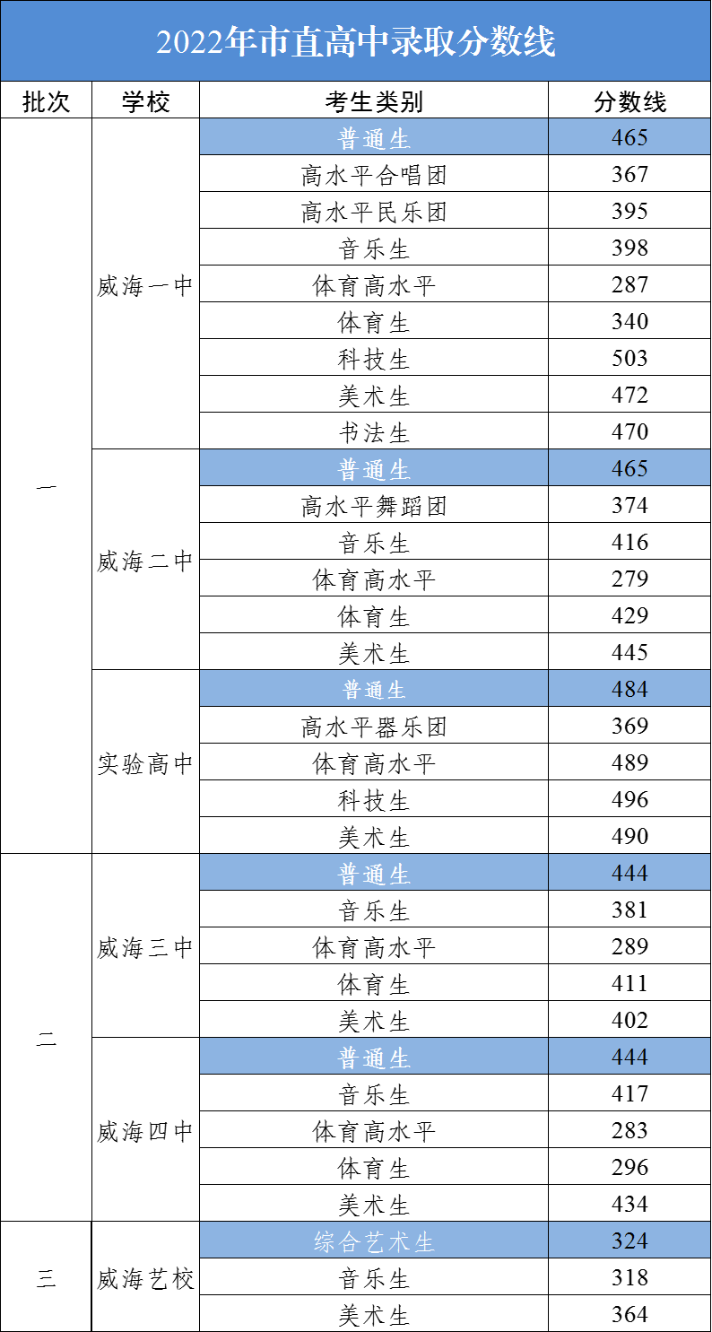 eman安卓版