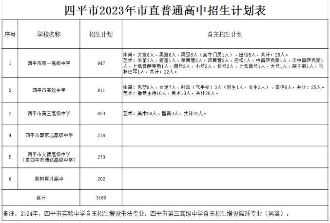 河南汽车维修平台APP