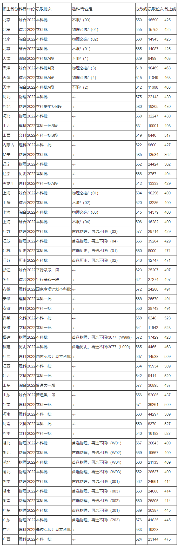 彩猫app安卓版二维码