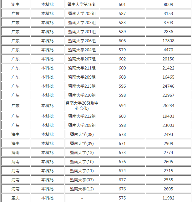 业务本手机版(客户资料管理)