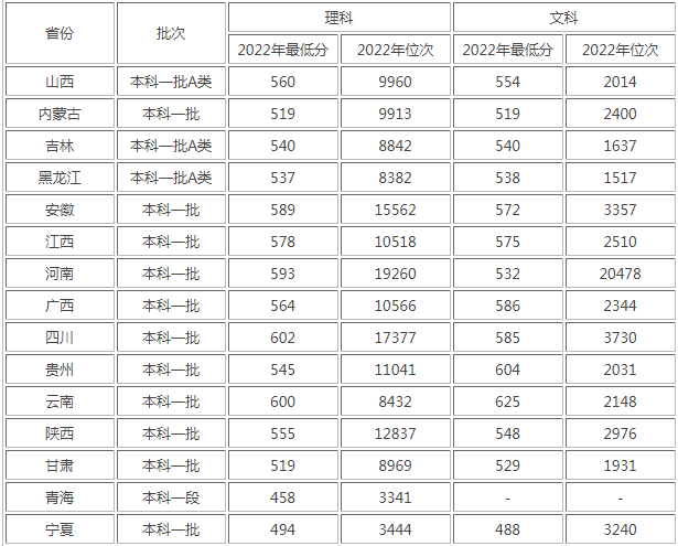 13彩票appV8.3专业版