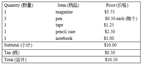 usb转串口万能驱动包