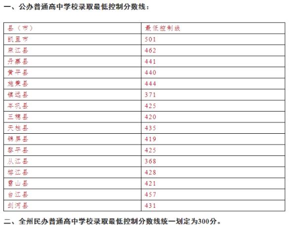 小熊洗车APP