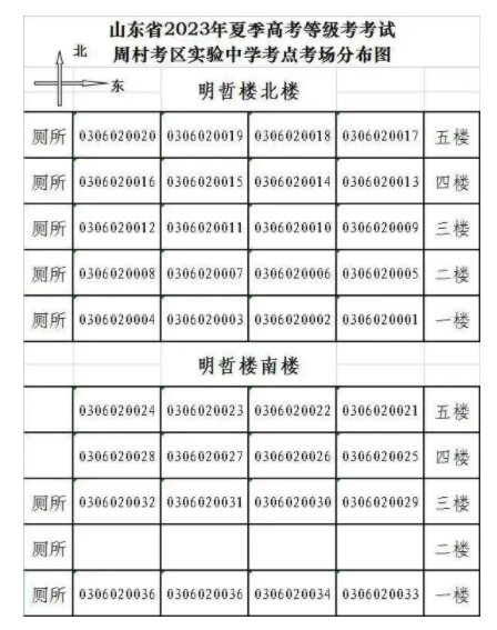 safedog网站安全狗iis版