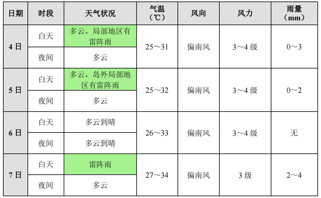msgmanage.dll文件