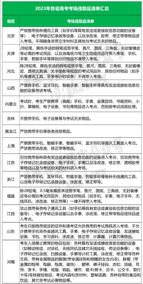 笨鸟先飞