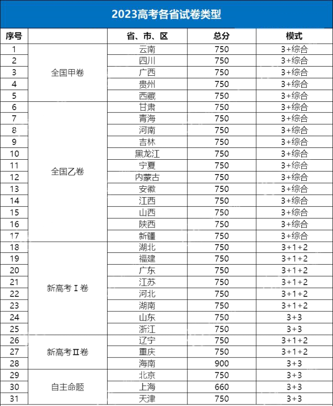 wnsr888威尼斯