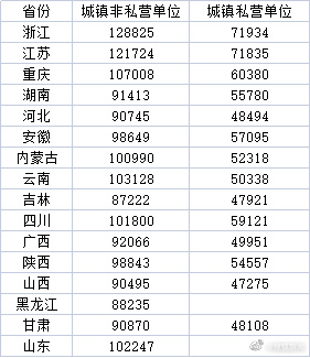 贵州药材APP