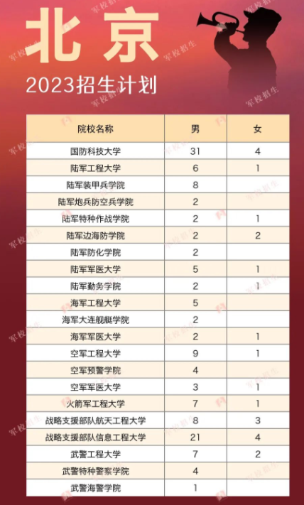橘子app