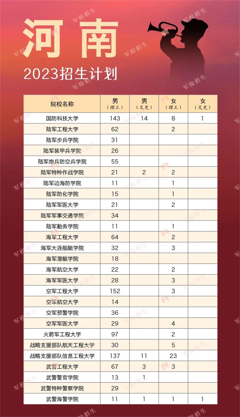 河南汽车维修平台APP