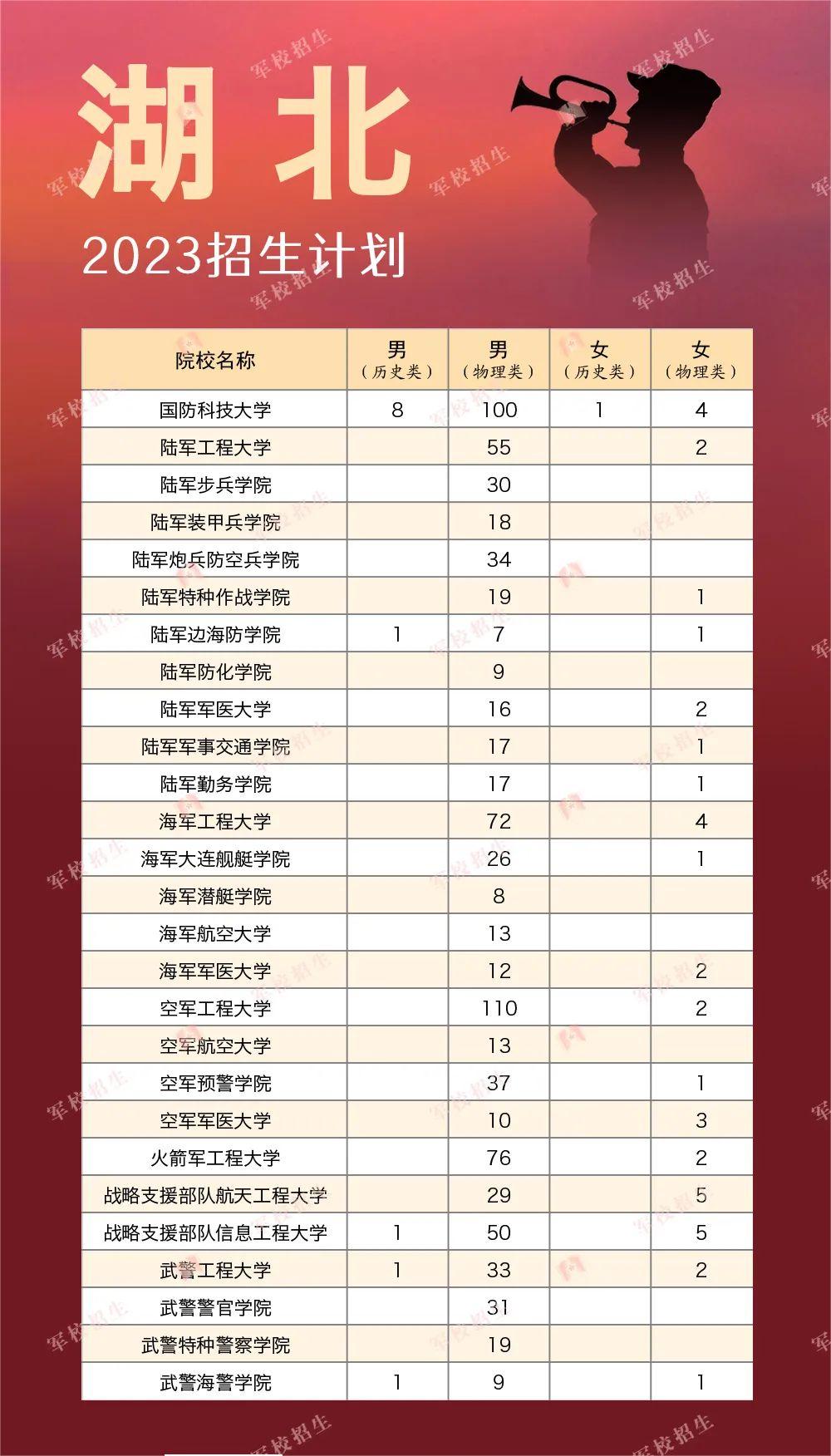 小熊洗车APP