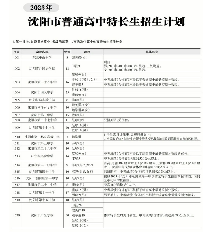 Picasa3中文版
