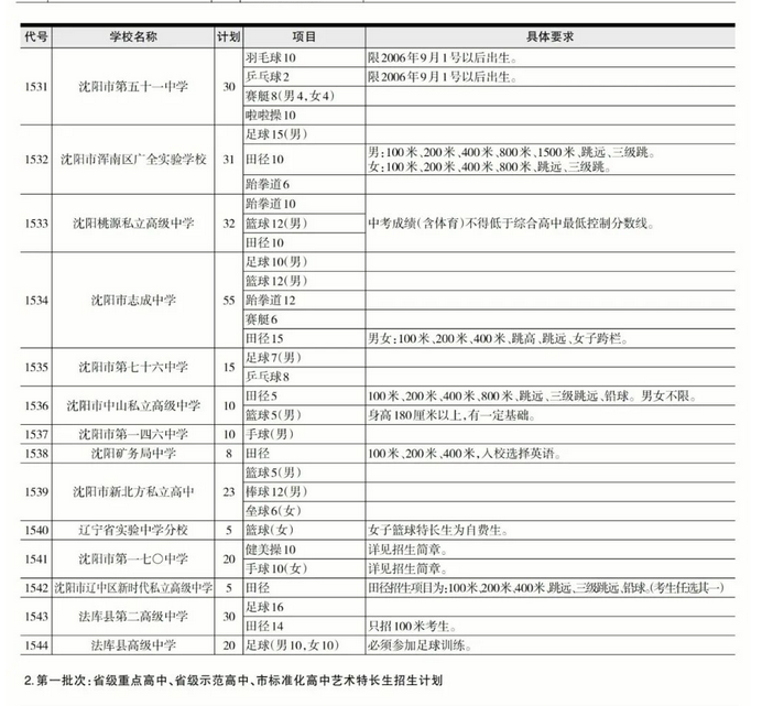 河南汽车维修平台APP