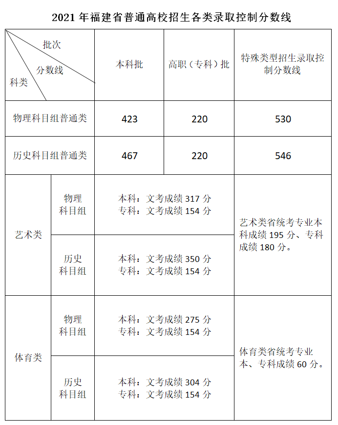 湖北快三app