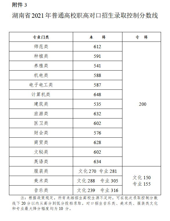 趣问大全