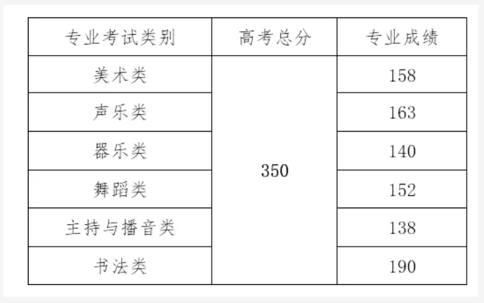 小熊洗车APP
