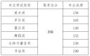 英伟达nVIDIA GeForce FX Go5200显卡驱动