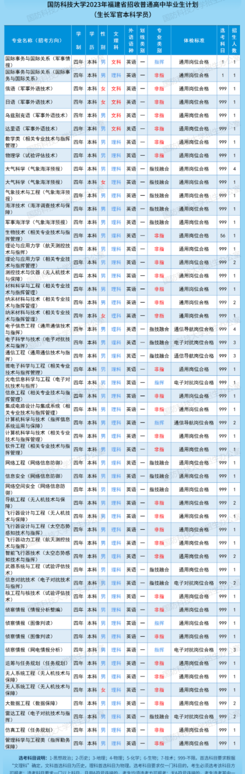 MSI微星FM2-A55M-E33主板BIOS