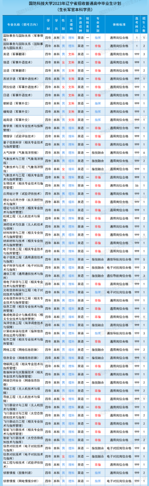 开云kaiyun官方在线登陆V7.6专业版