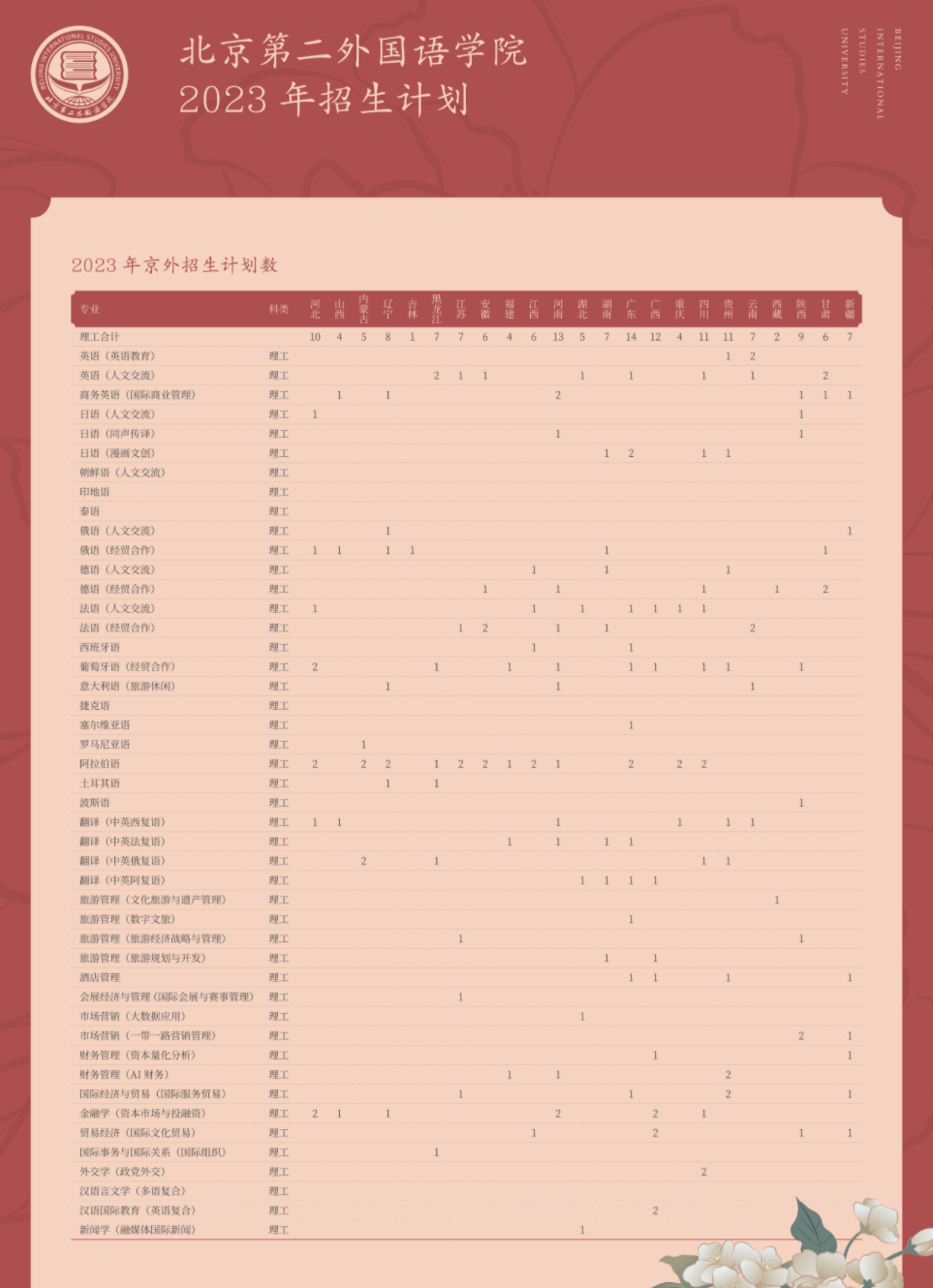 小熊洗车APP