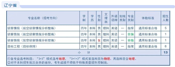 kaiyun体育注册流程V8.1专业版