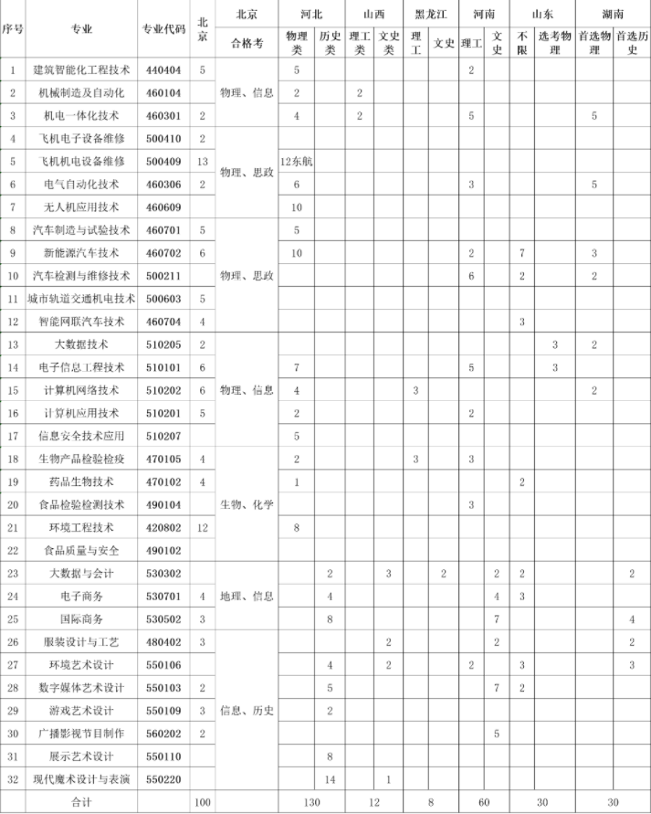 河南汽车维修平台APP