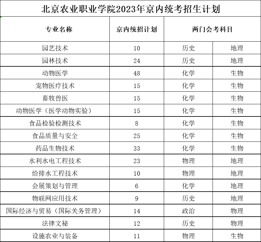 摄像头录像专家3.3