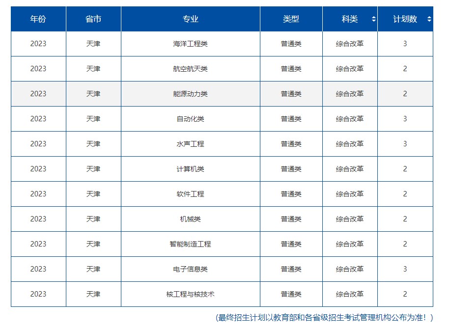 小熊洗车APP