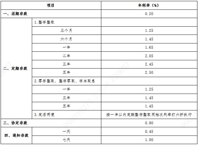 小熊洗车APP