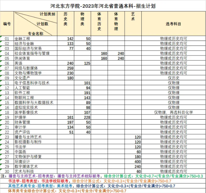 小熊洗车APP