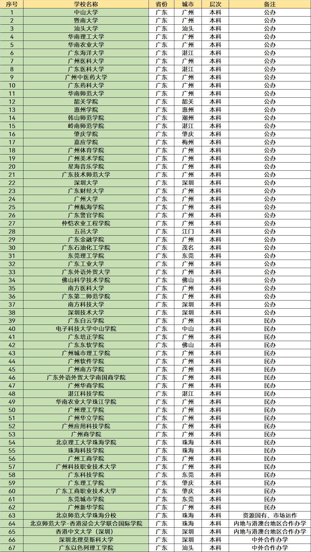 开云kaiyun官网及登录