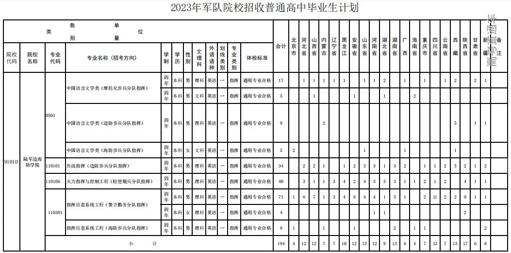 新概念英语第三册自学导读