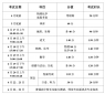 超级pdf转word
