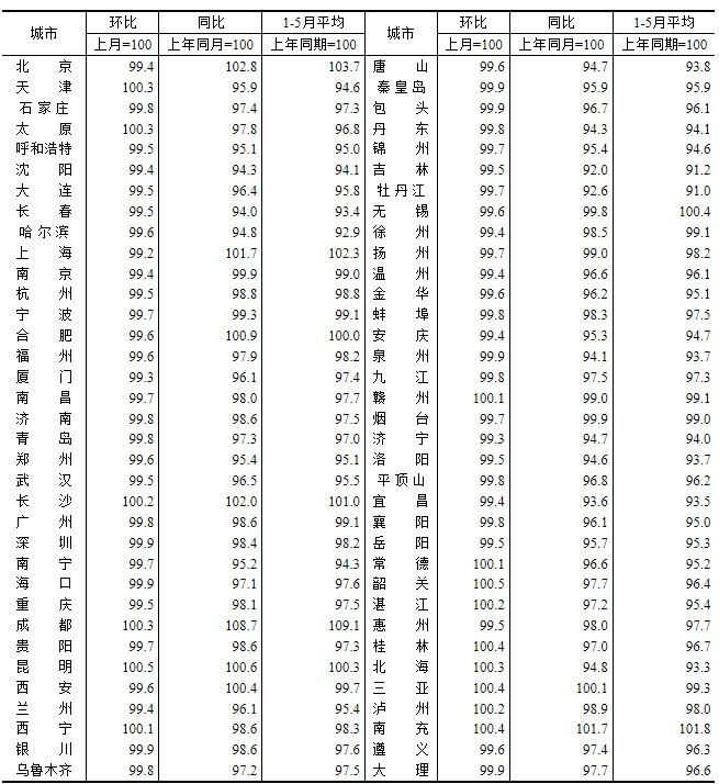 织梦环境配置工具(DedeAMPZForDebug)