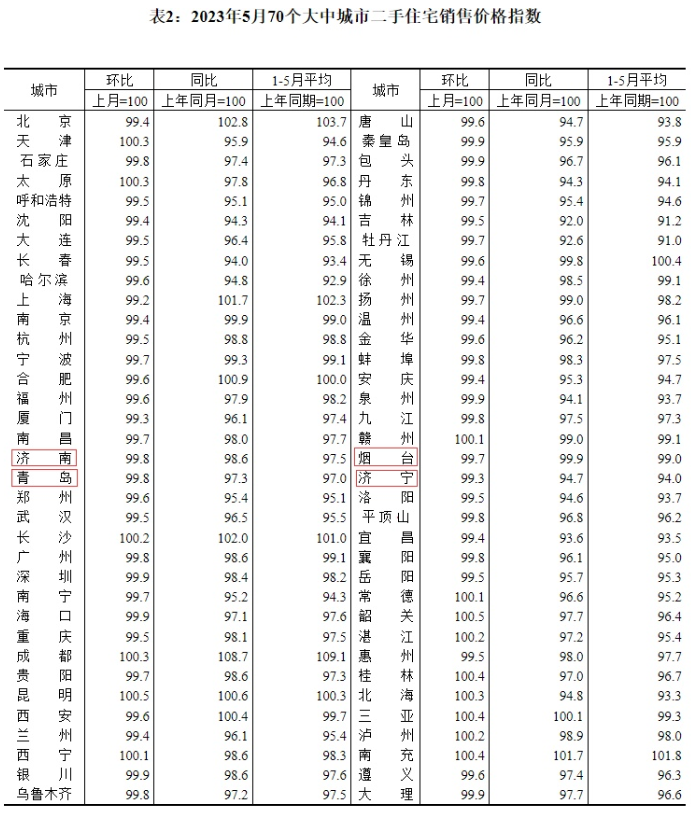 小熊洗车APP