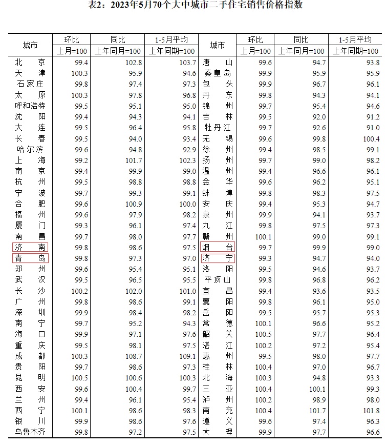 小熊洗车APP