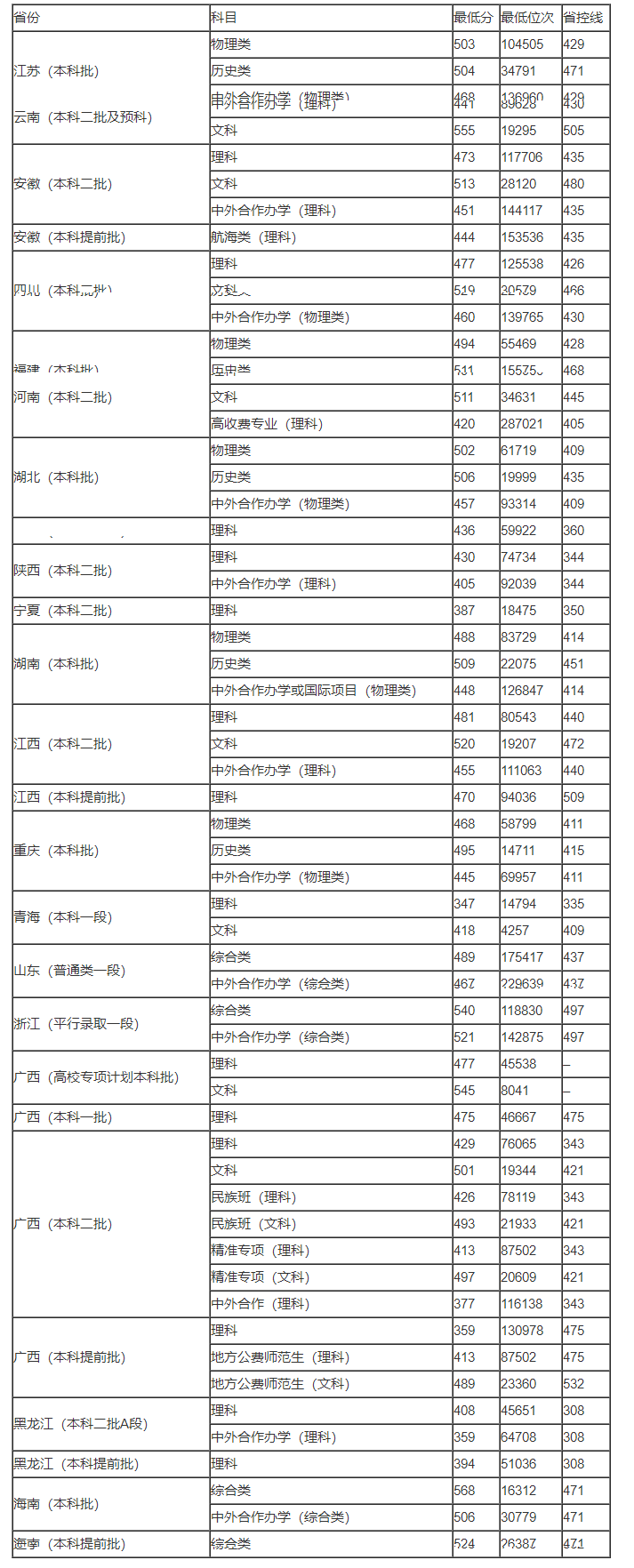 12BetappV7.7专业版
