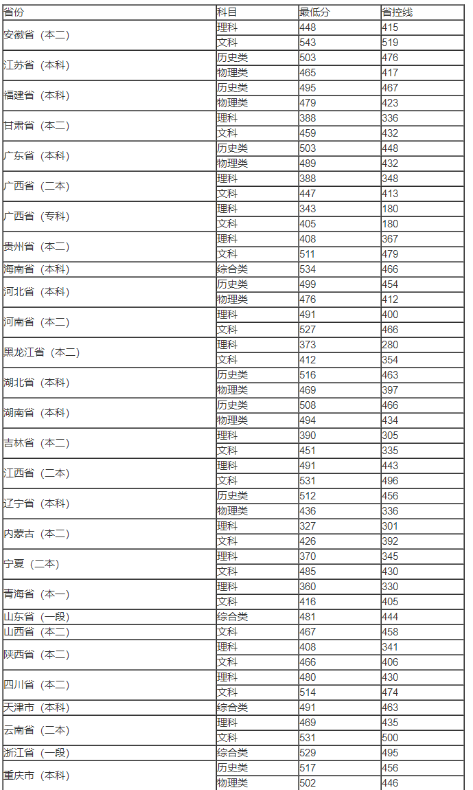 澳门六开彩网appV4.8专业版