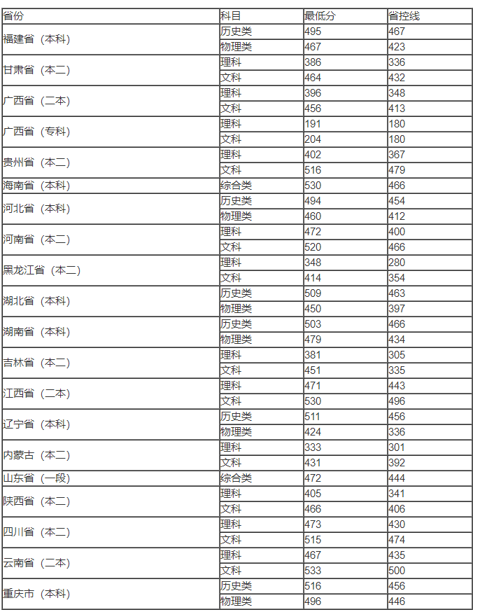 8iccappV6.5专业版