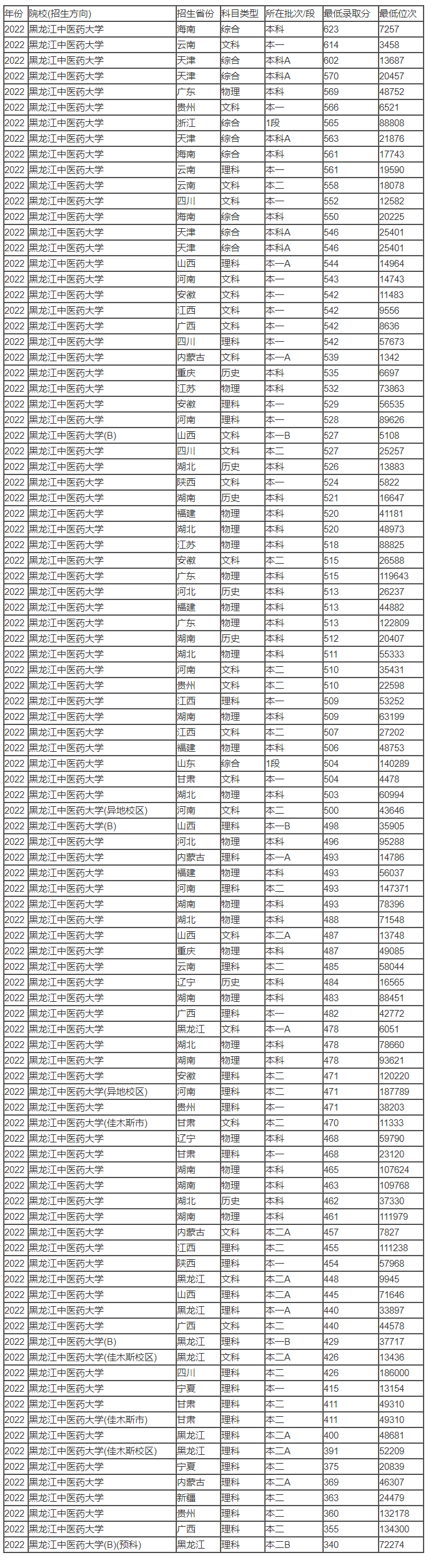 河南汽车维修平台APP