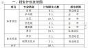 河南汽车维修平台APP