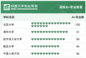 小熊洗车APP