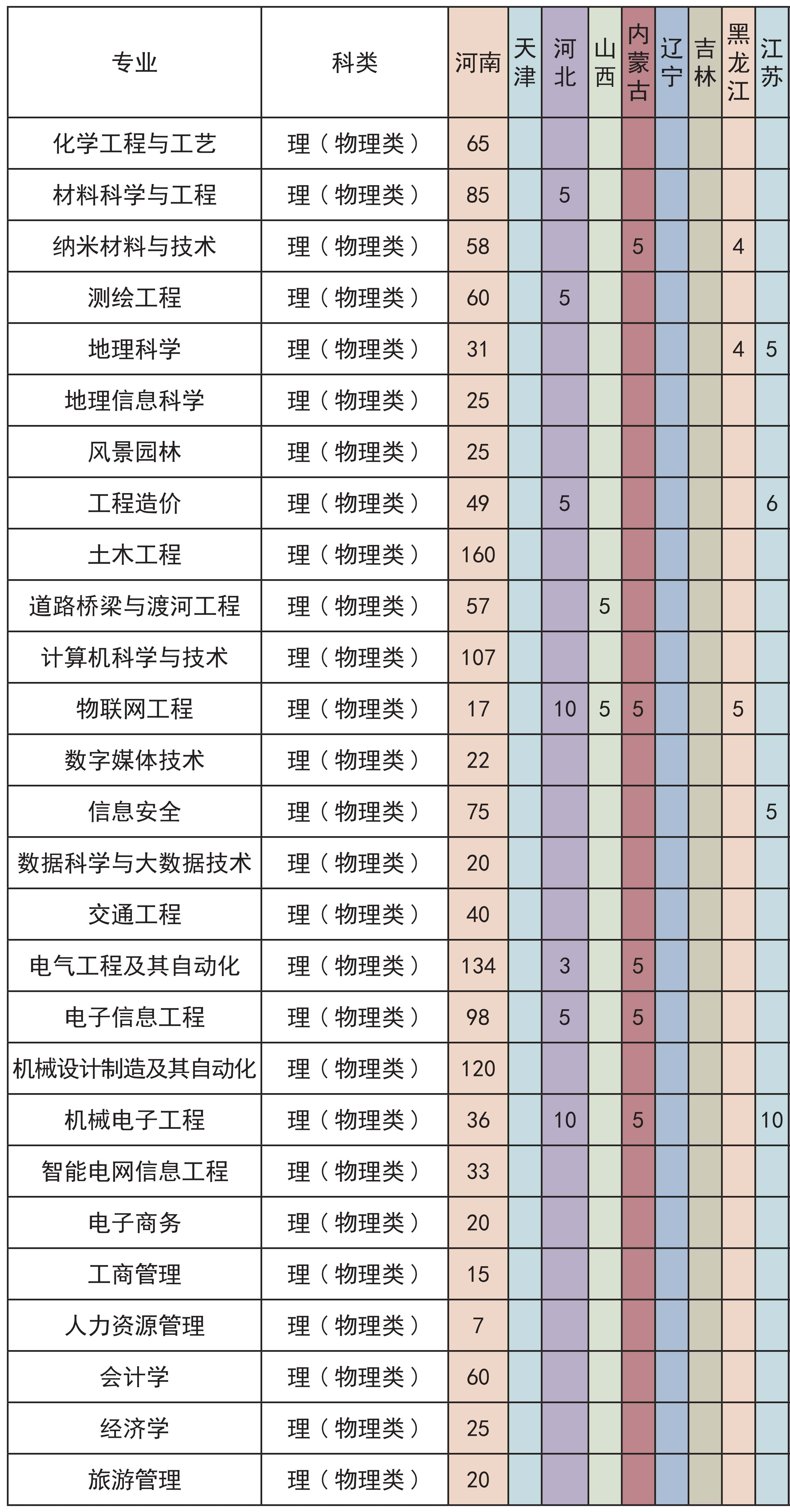小熊洗车APP