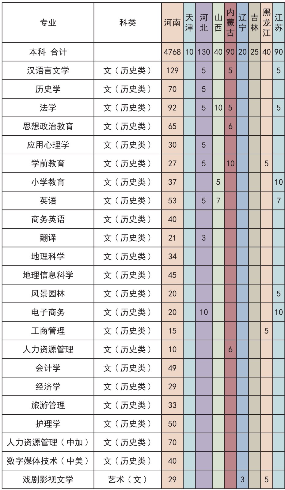 河南汽车维修平台APP