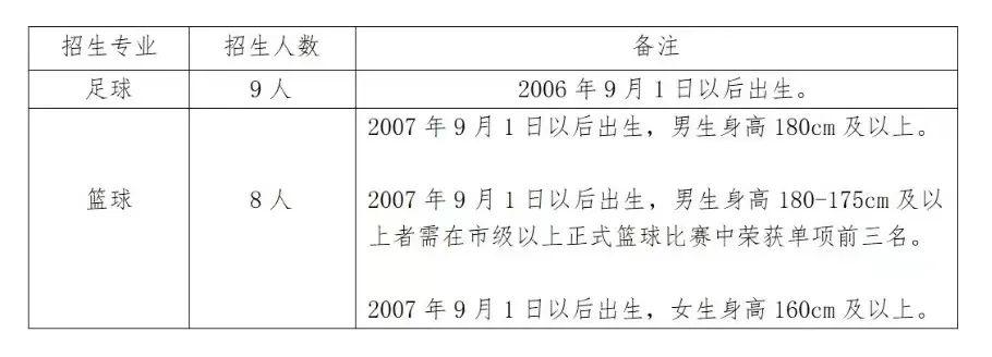 小熊洗车APP