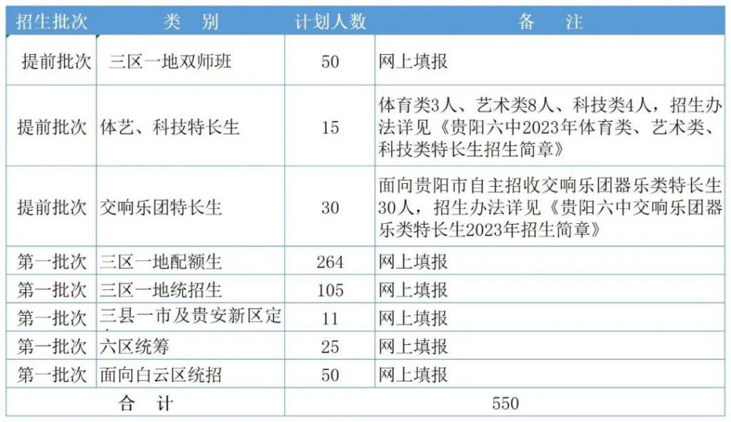 贵州药材APP