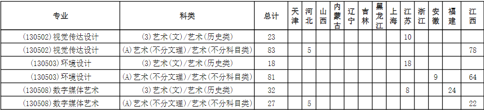 班智达藏文输入法