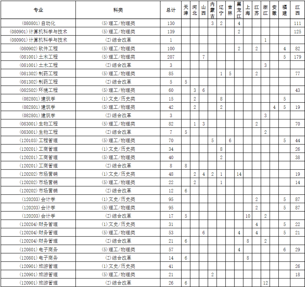 金鼎国际APPV9.1专业版