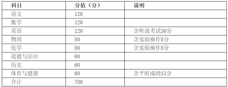 灵魂筹码2025版更新内容汇总界面截图