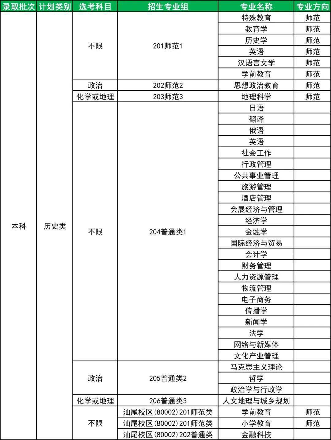 注册免费送彩金appV4.2专业版
